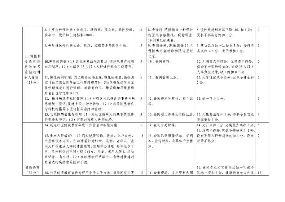 各社区星级评分结果doc.doc_第3页