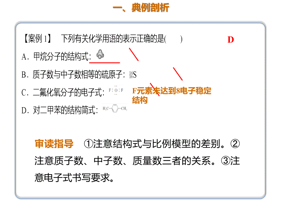 高三化学二轮复习热点专题4一图五式的审读.pptx课件_第2页