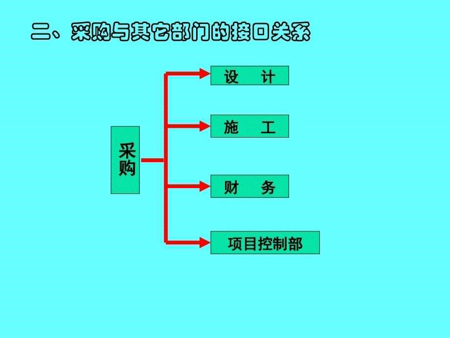 采购管理(张骏凯)新_第5页