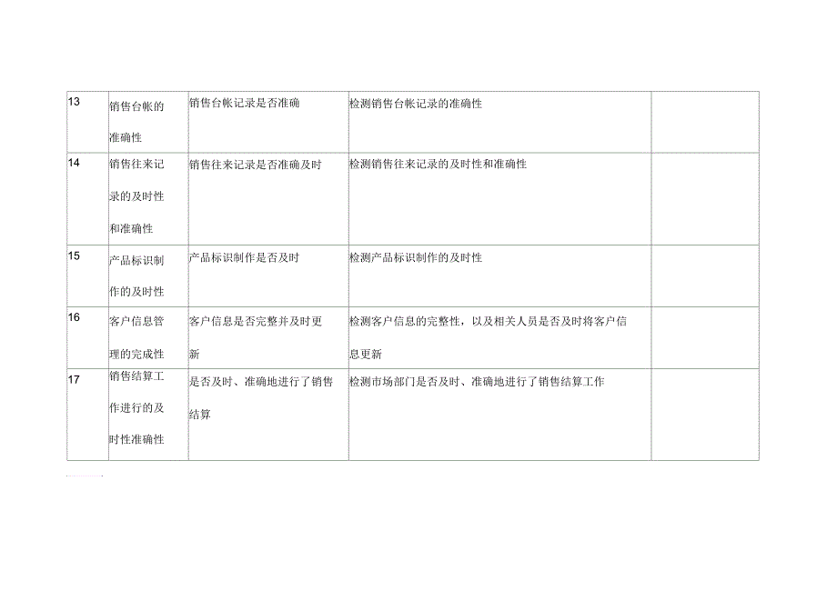 市场营销指标关键绩效指标(KPI)辞典_第3页