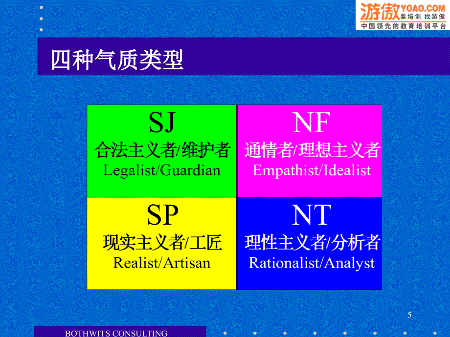 性格与沟通心理测验_第5页