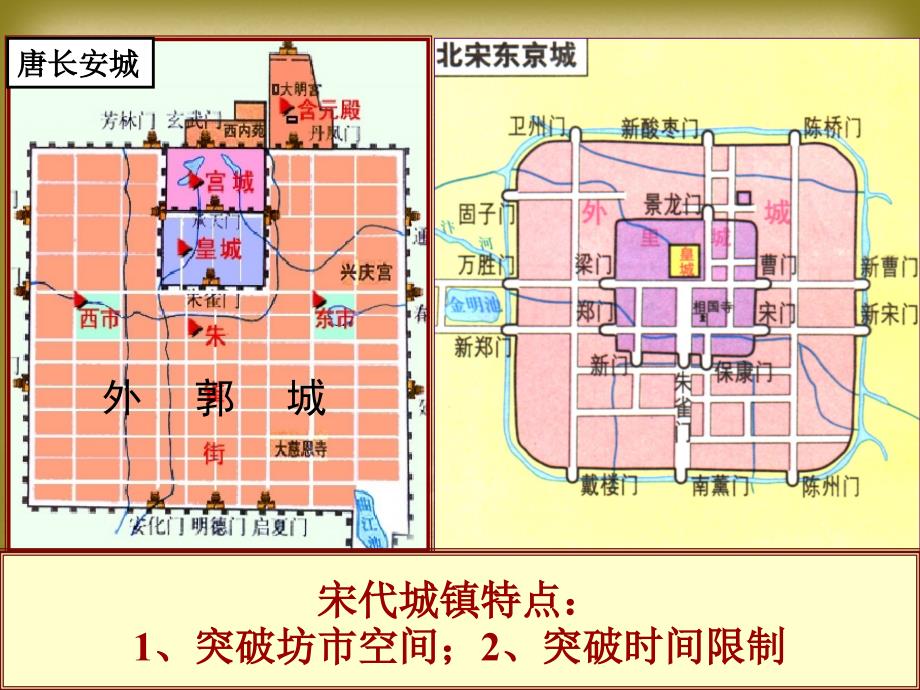 9《宋代的城市生活》课件_第3页