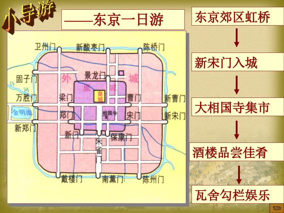 9《宋代的城市生活》课件_第4页