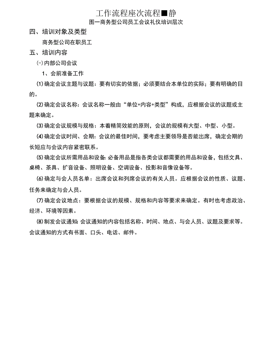 会议礼仪培训策划书_第2页