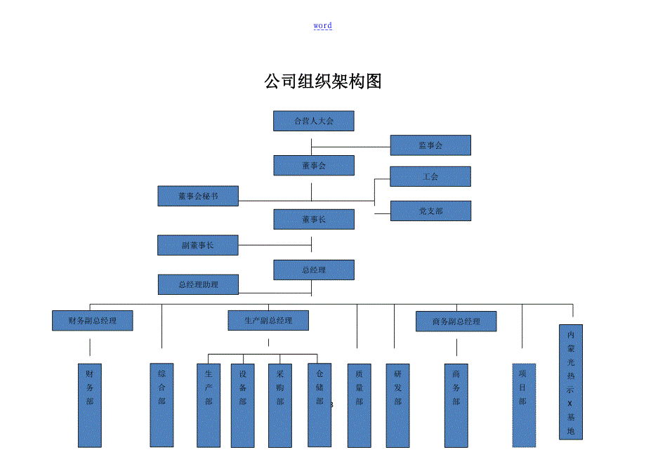 公司管理系统及各部门组织架构图_第1页