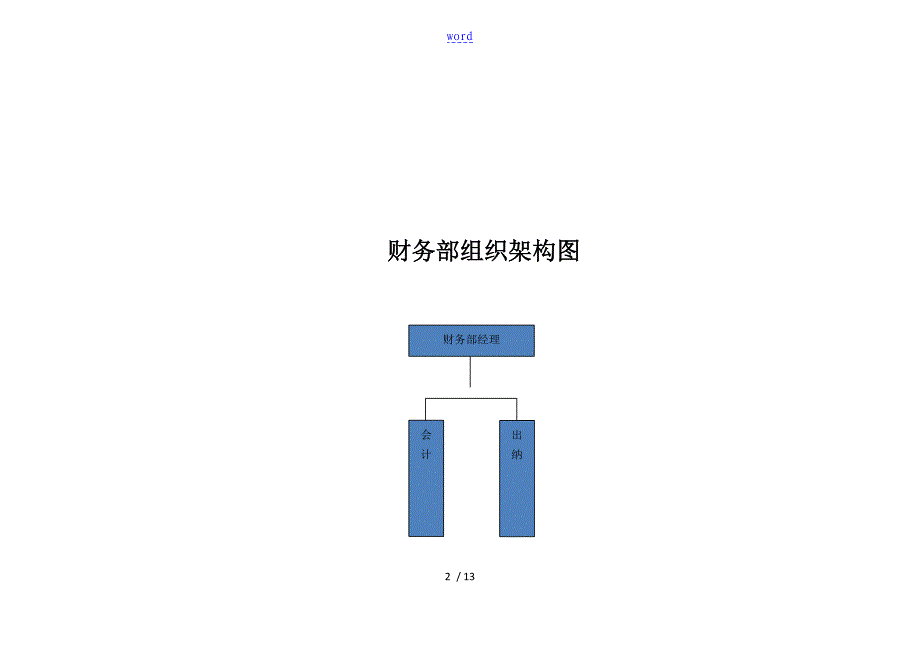 公司管理系统及各部门组织架构图_第2页