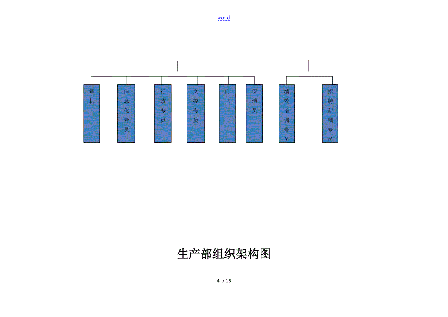 公司管理系统及各部门组织架构图_第4页