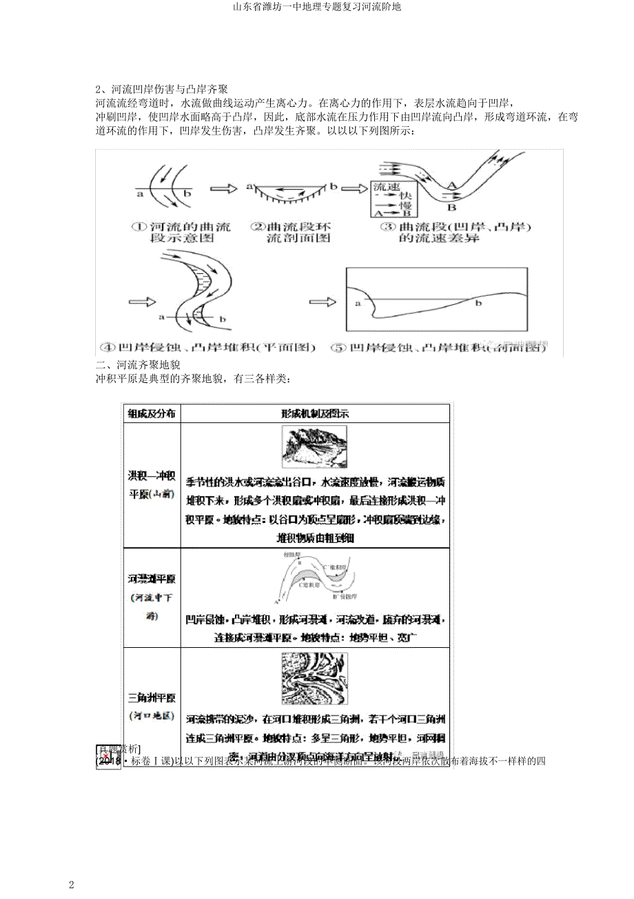 山东省潍坊一中地理专题复习河流阶地.docx_第2页