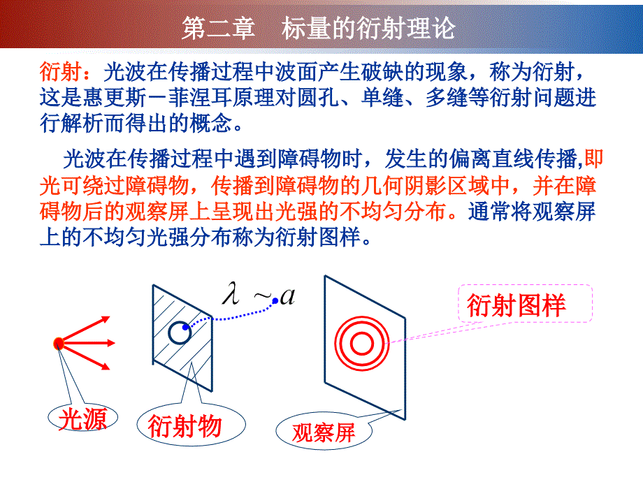 信息光学第二章苏显渝版PPT课件_第3页