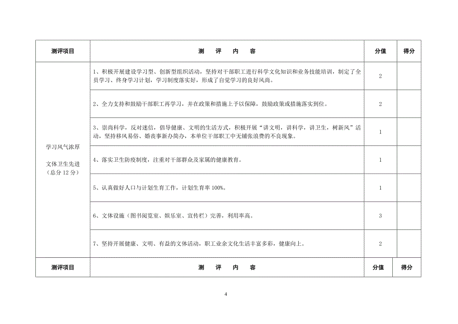 江西省文明单位测评标准_第4页