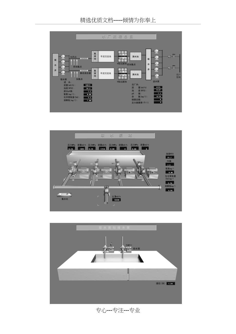城市自来水厂仿真软件使用说明书_第3页