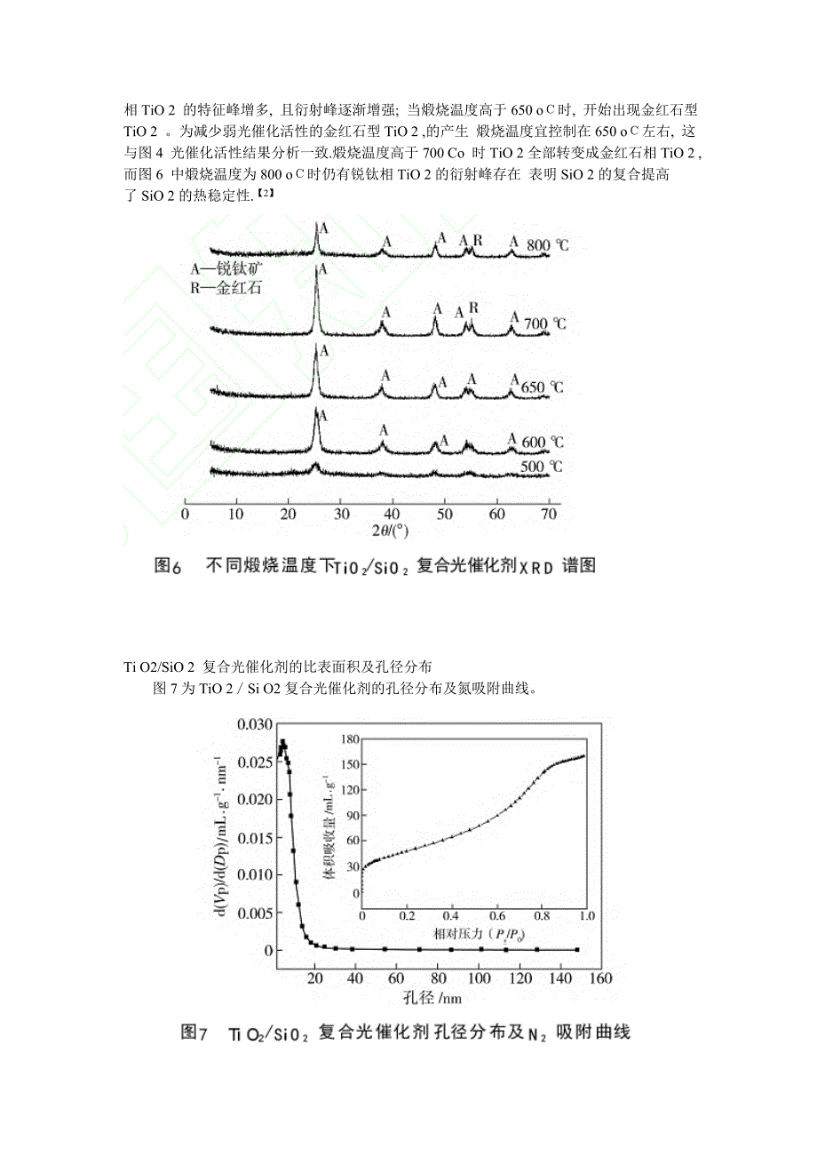 工业催化和表征分析.doc_第4页