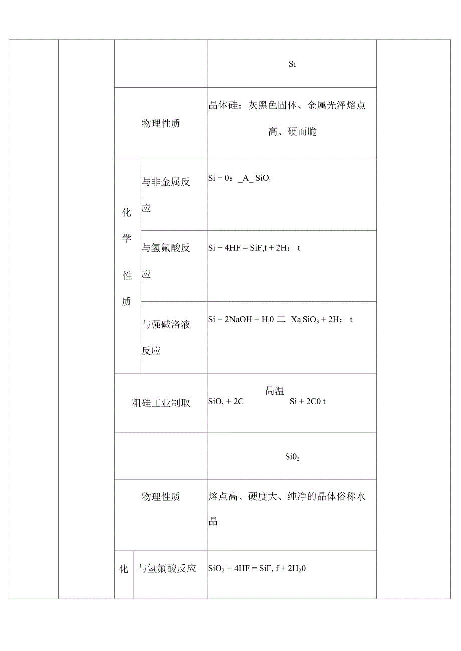 非金属元素及其化合物的知识点总结绝对好修订版_第3页