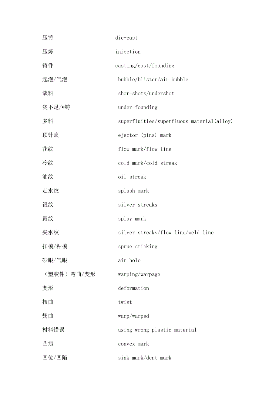 注塑相关英语.doc_第1页