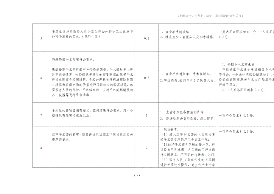 深圳市手术室医院感染质量评价标准(10分)_第3页