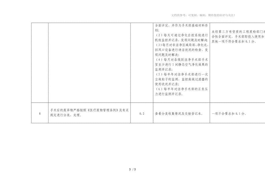 深圳市手术室医院感染质量评价标准(10分)_第5页