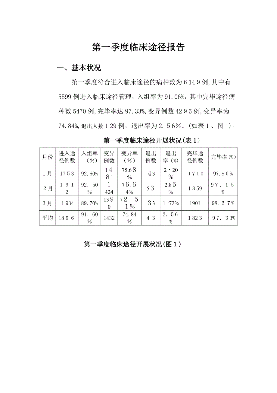 第一季度临床路径汇总_第1页