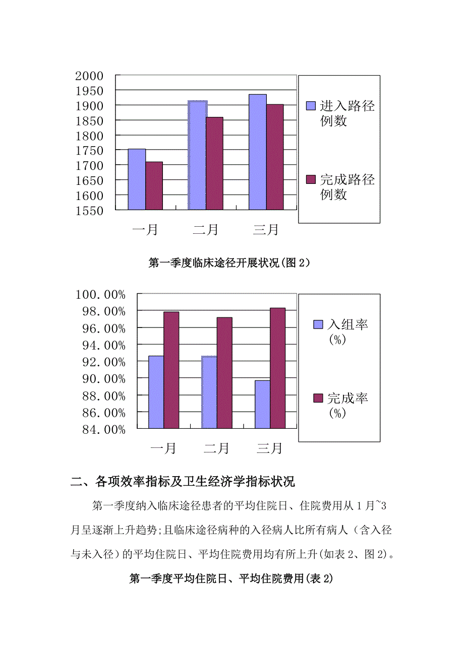 第一季度临床路径汇总_第2页