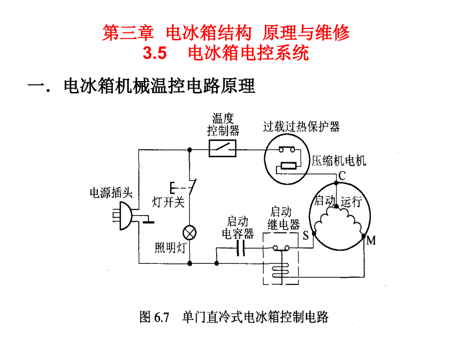第三章电冰箱结构原理与维修精_第1页