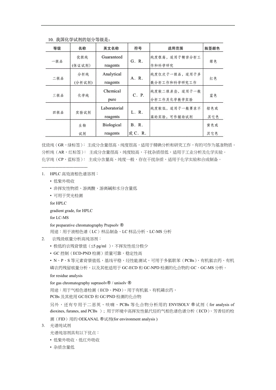 化学试剂等级中英对应_第1页