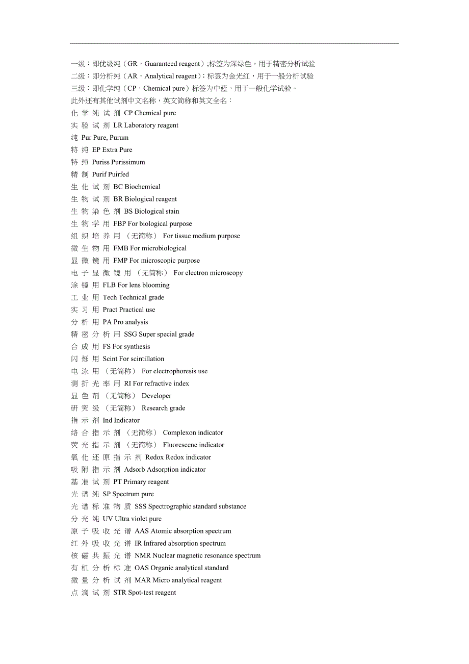 化学试剂等级中英对应_第4页