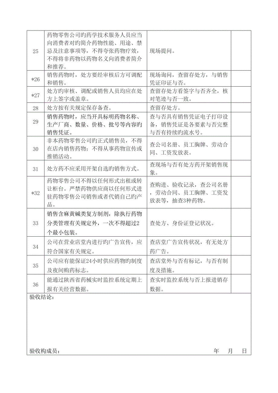 渭南市药品零售企业换证现场检查项目_第4页