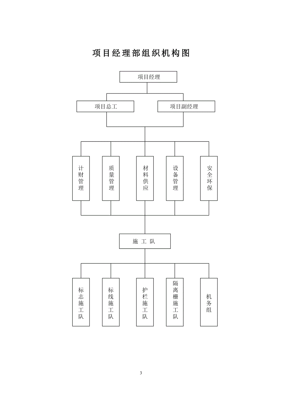 海南施工组织设计_第3页
