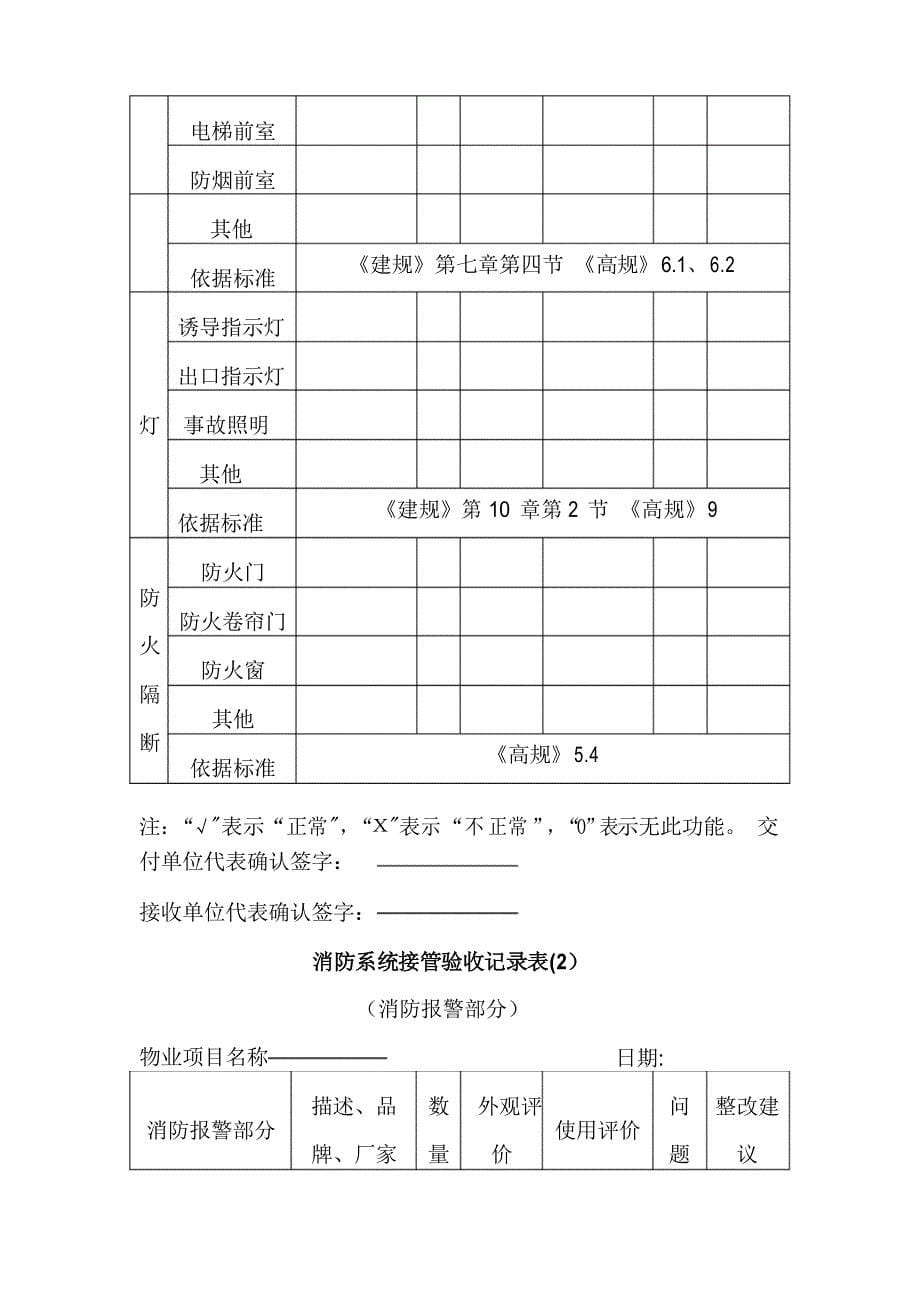 消防物业接管验收标准及配套表格_第5页