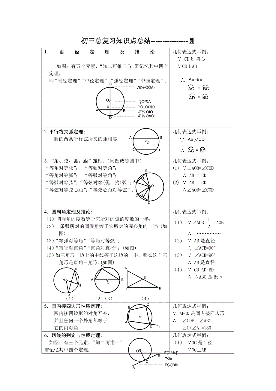 初三总复习知识点总结圆_第1页