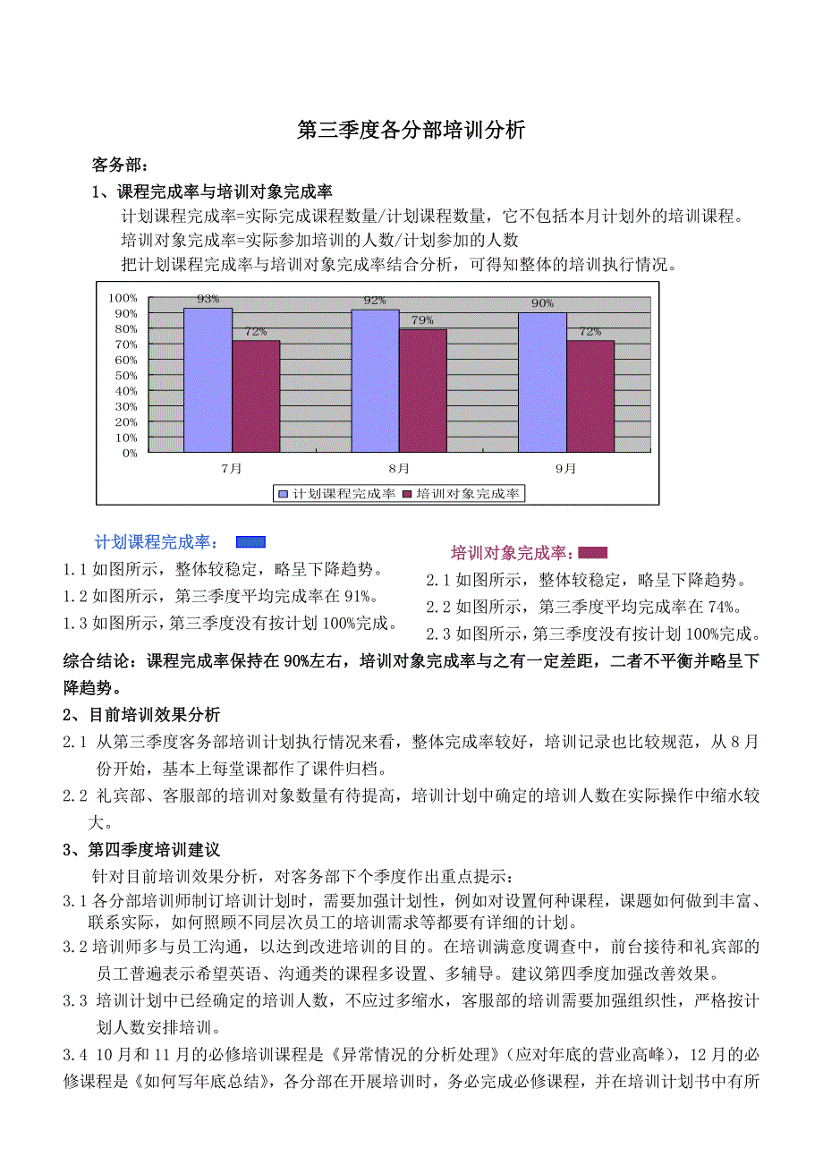 培训部第三季度数据分析_第1页