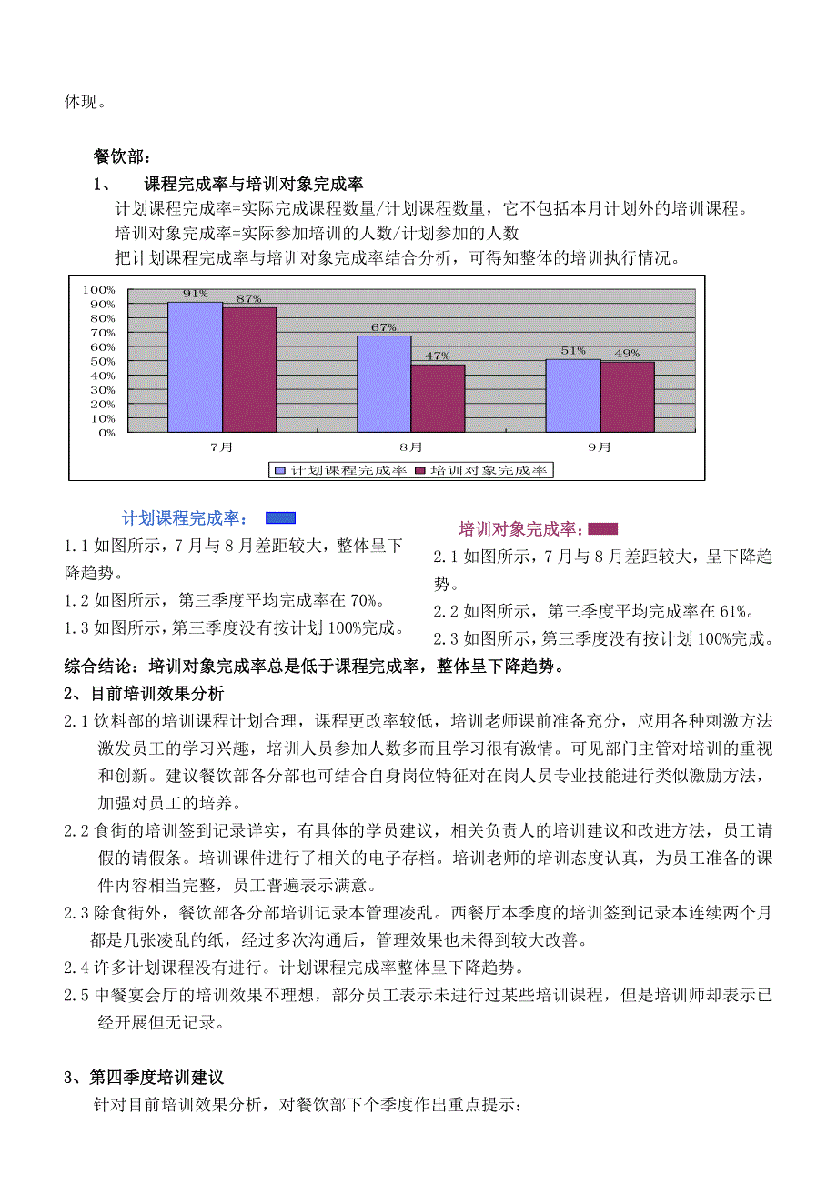 培训部第三季度数据分析_第2页