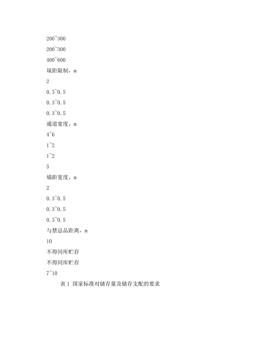 2023 年《安全管理》探讨企业危险化学品仓储管理.doc_第3页