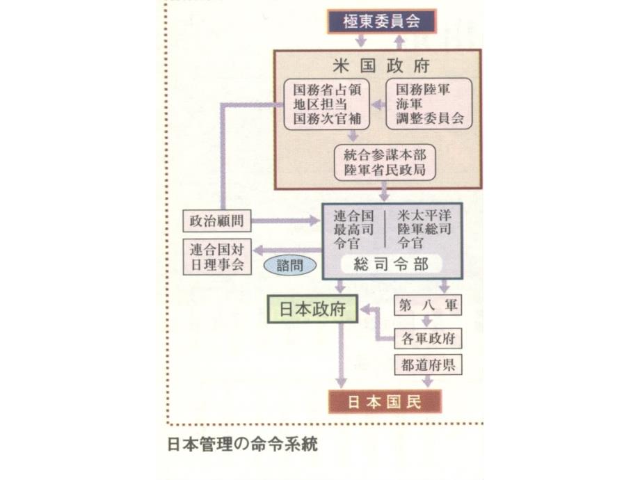 北大课件日本史日本现代史之一_第4页