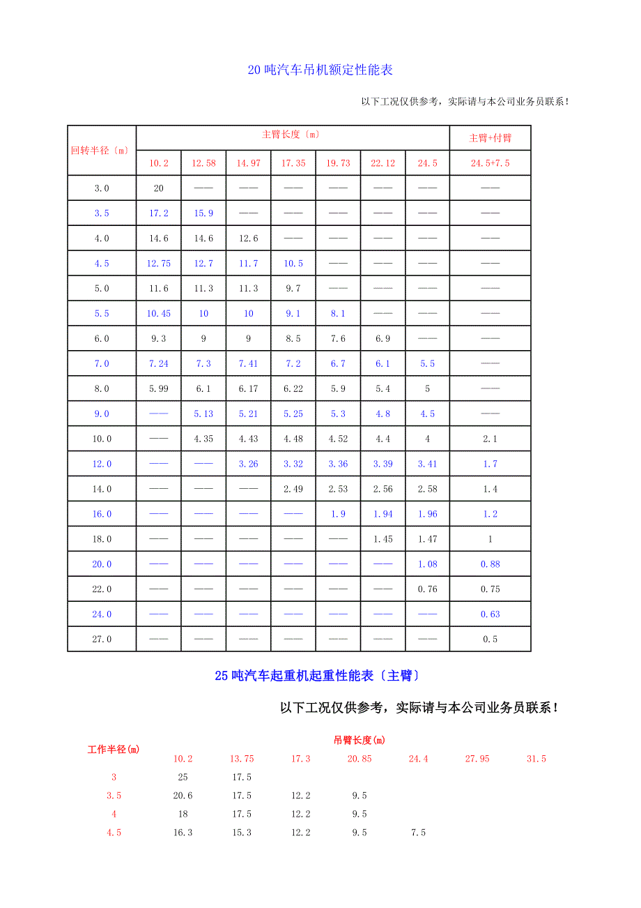 t-t汽车吊性能表_第1页