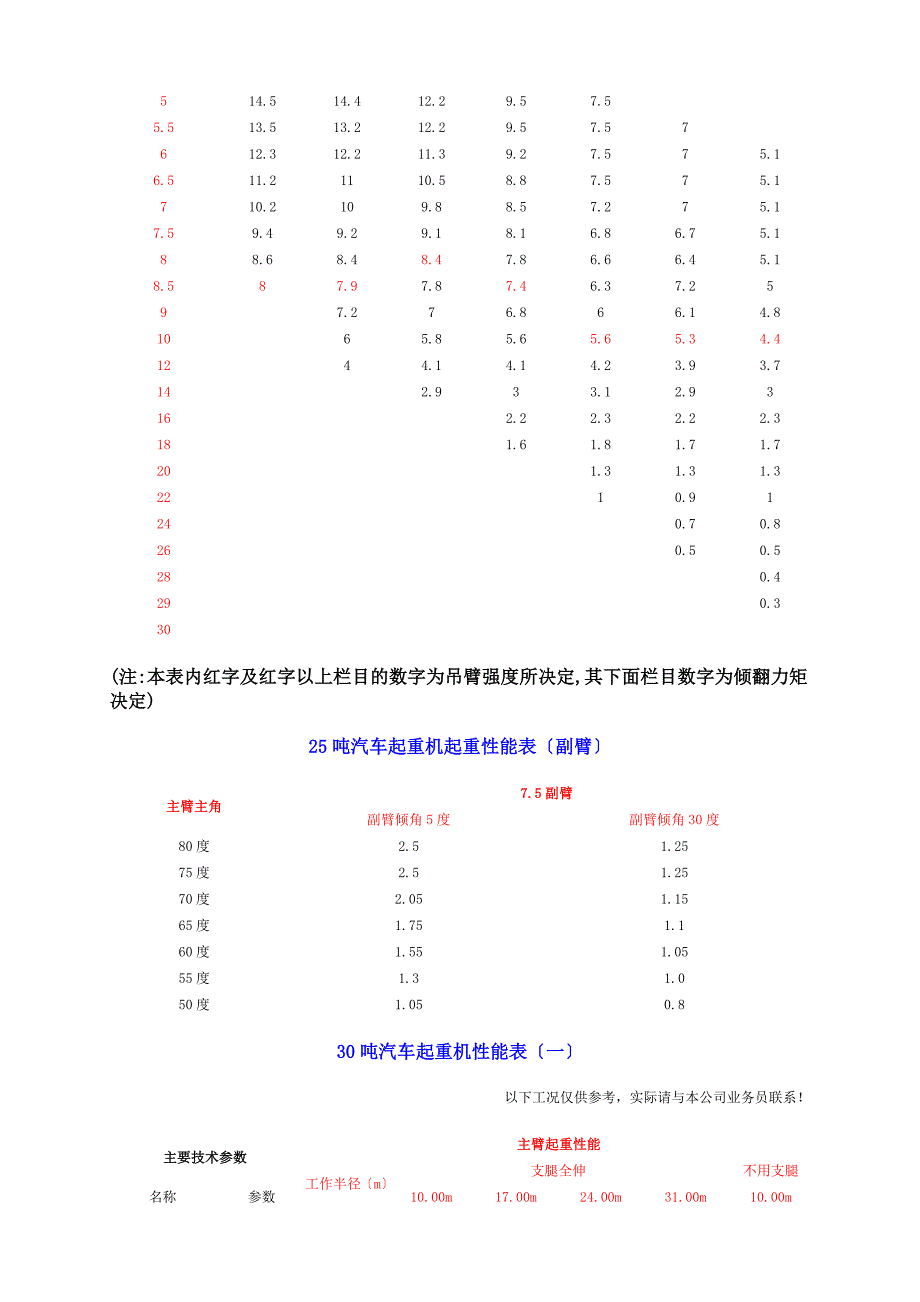 t-t汽车吊性能表_第2页