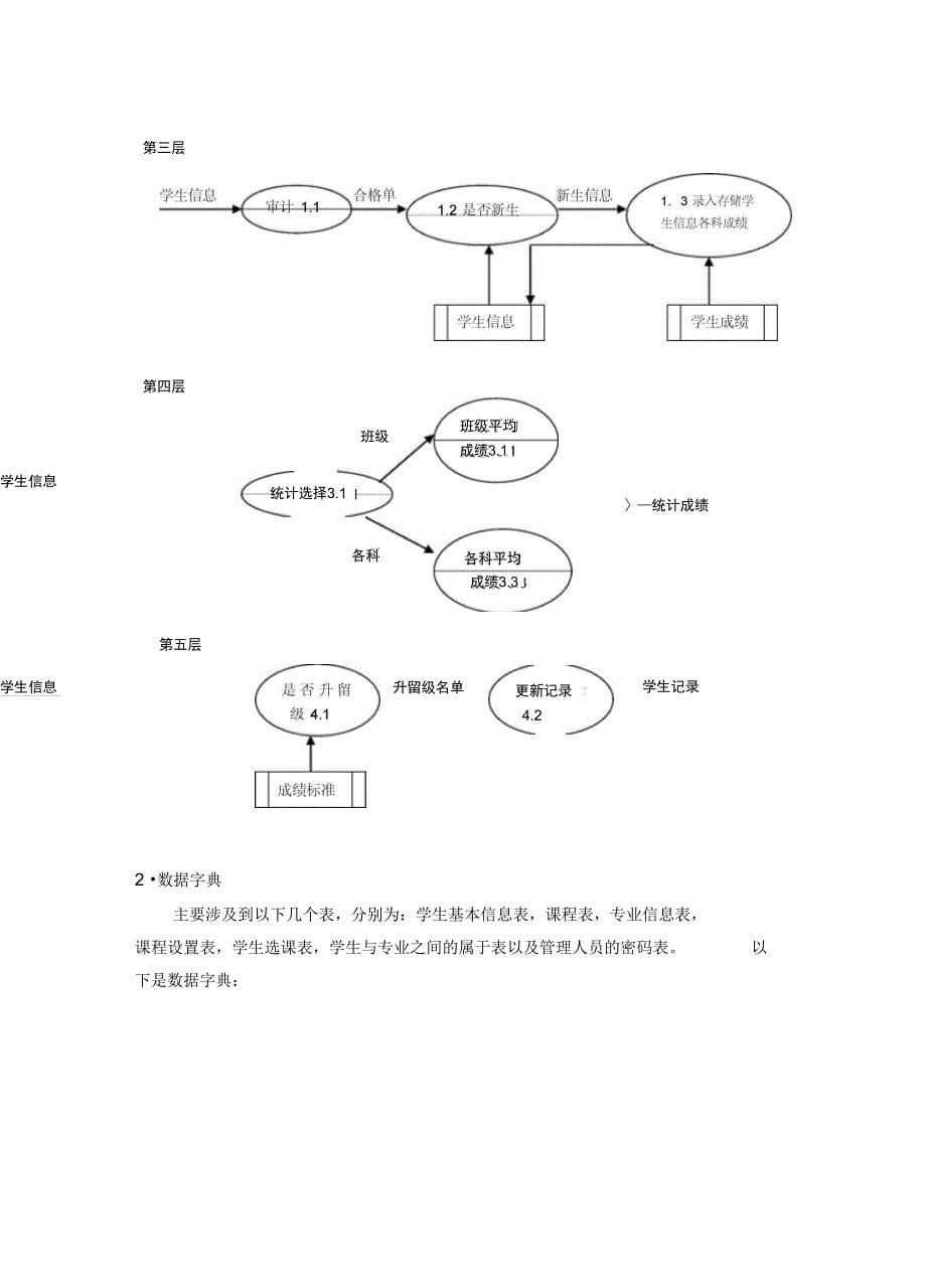 数据库-学生学籍管理系统讲解学习_第5页