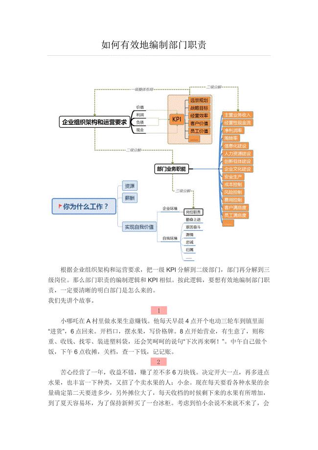 如何有效地编制部门职责.docx
