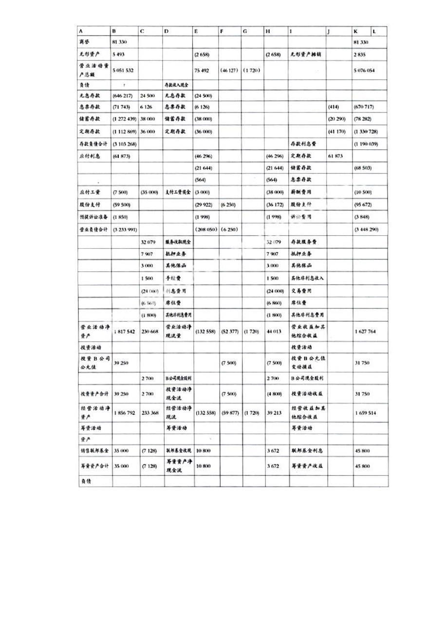 改进财务报表.doc_第5页