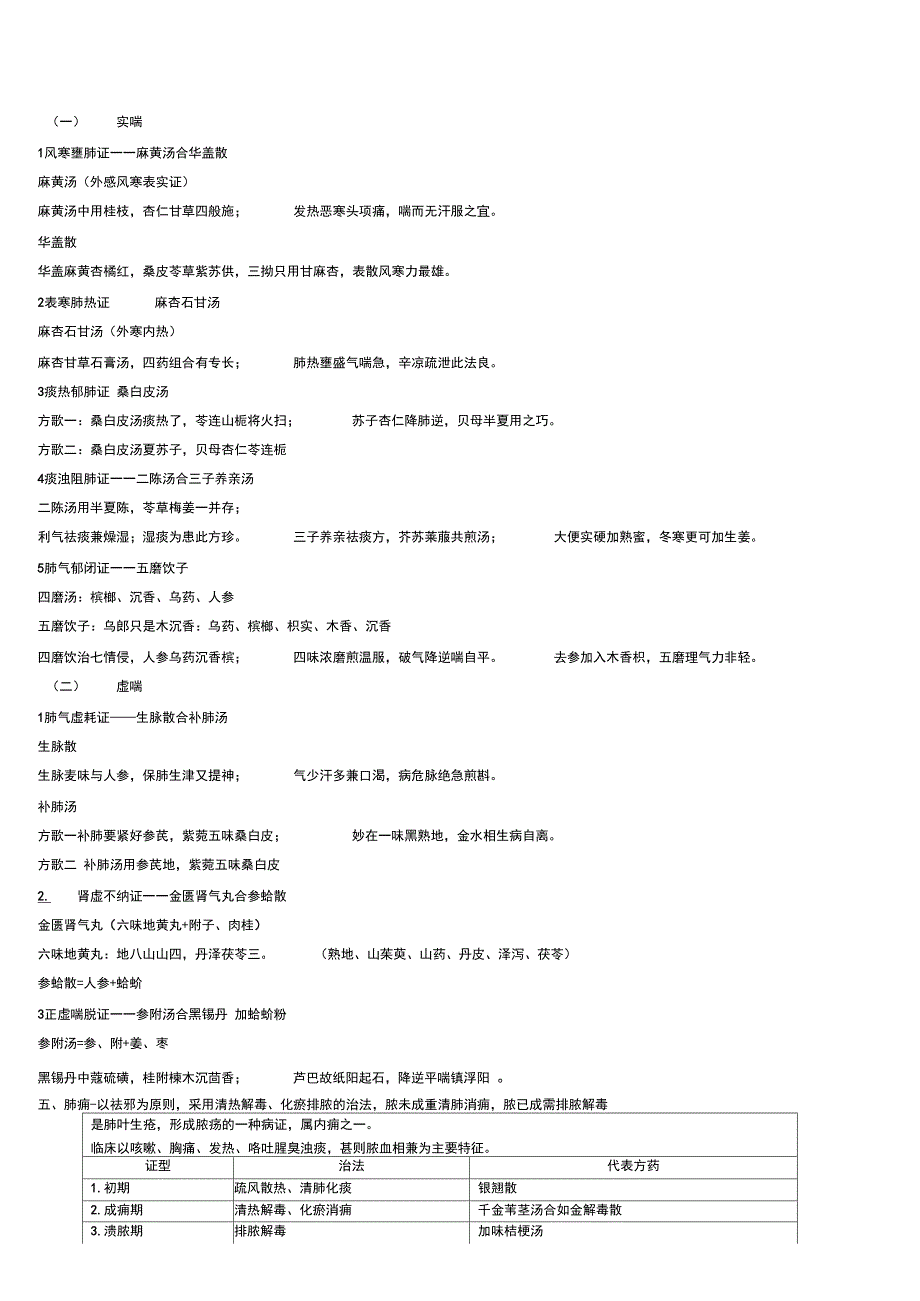 中医内科学表格归纳包括方剂歌诀_第4页