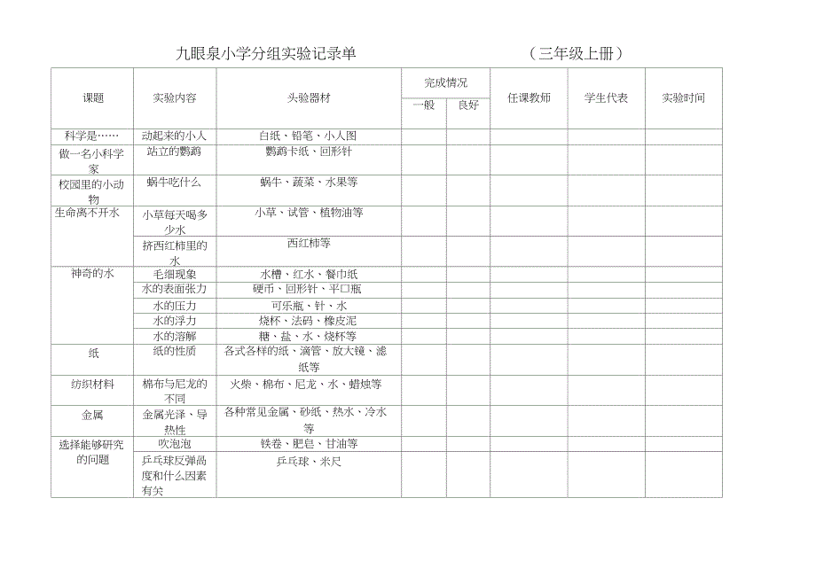 小学科学演示与分组实验记录单_第2页