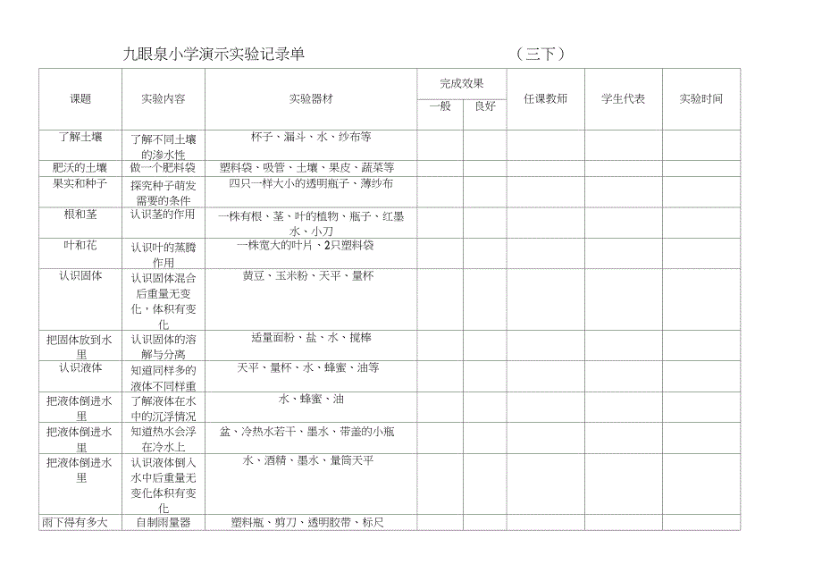 小学科学演示与分组实验记录单_第3页