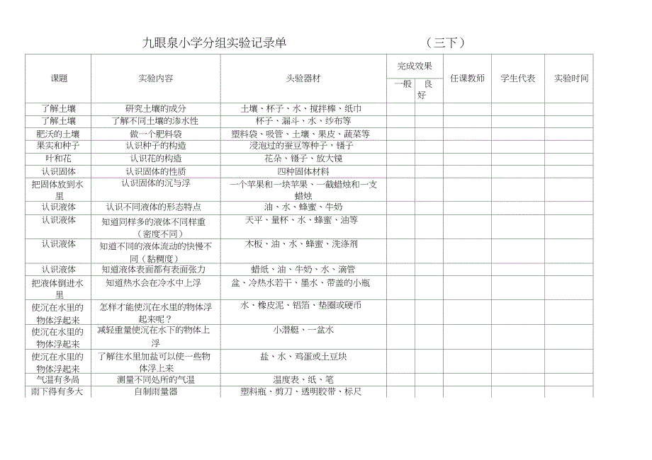 小学科学演示与分组实验记录单_第4页