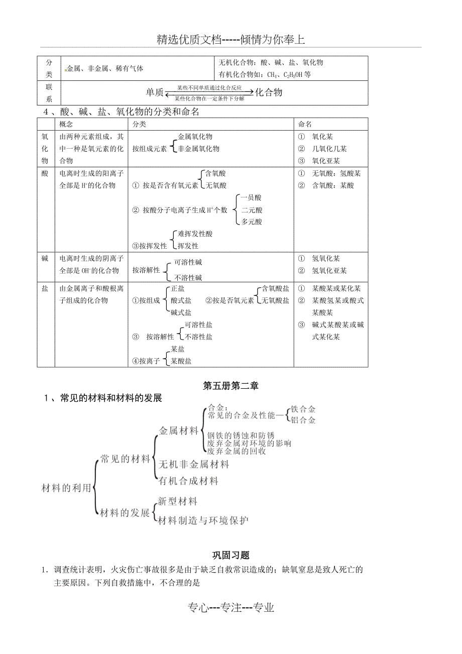 浙教版-全册科学-化学知识点梳理_第5页