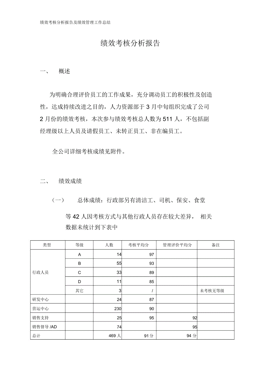 绩效考核分析报告及绩效管理工作总结_第1页