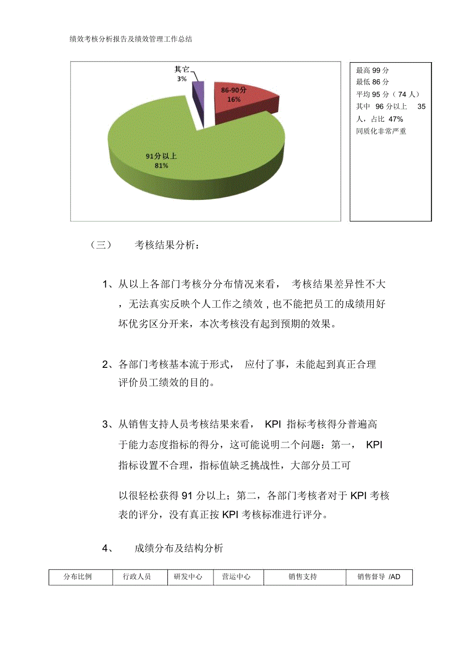 绩效考核分析报告及绩效管理工作总结_第4页