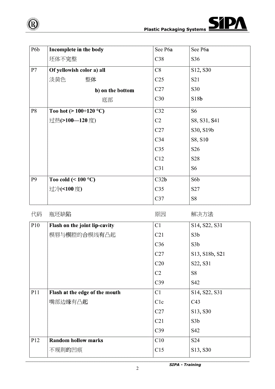 SIPA设备如何保证瓶坯质量(缺陷、原因、解决方案)_第2页