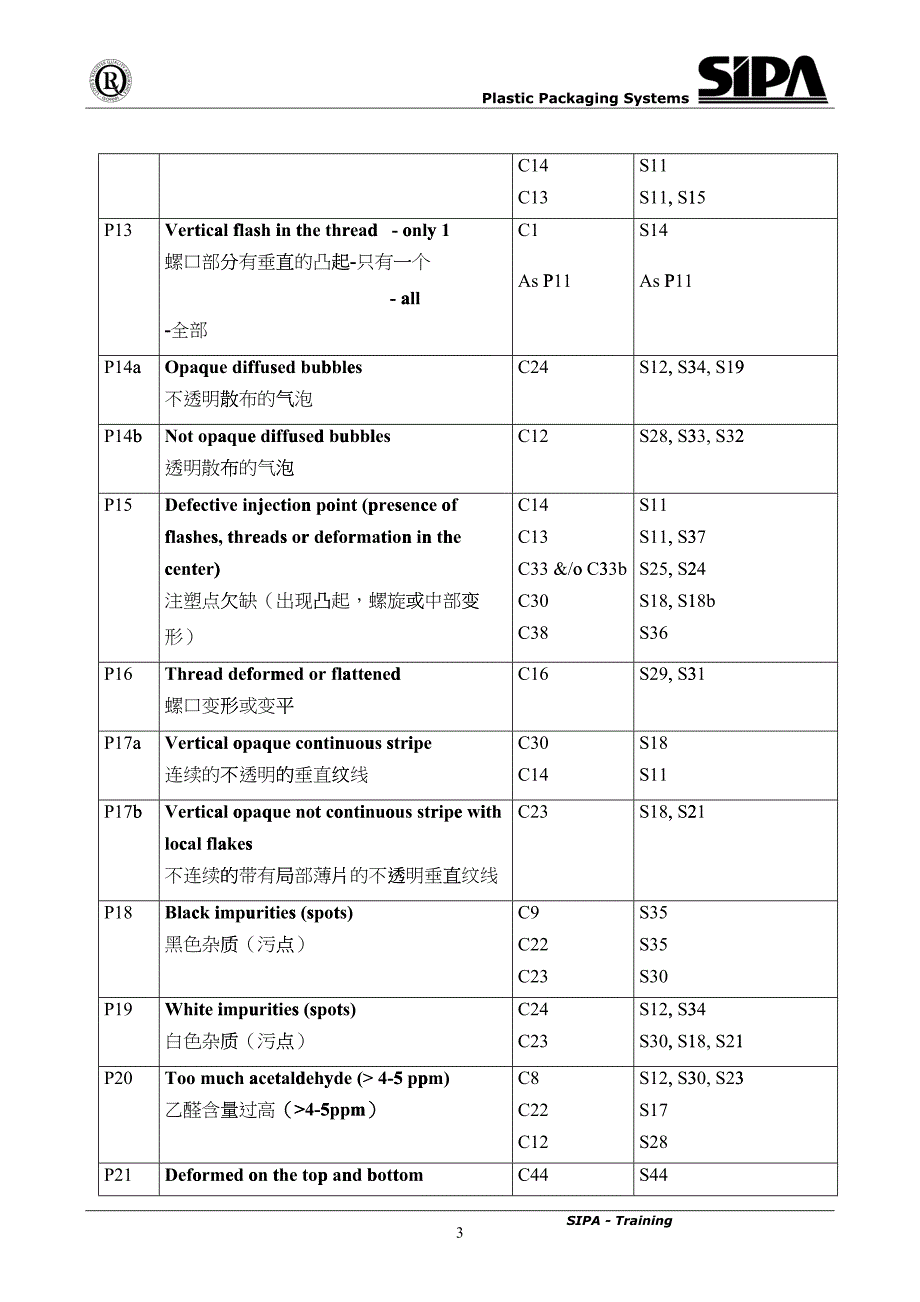 SIPA设备如何保证瓶坯质量(缺陷、原因、解决方案)_第3页