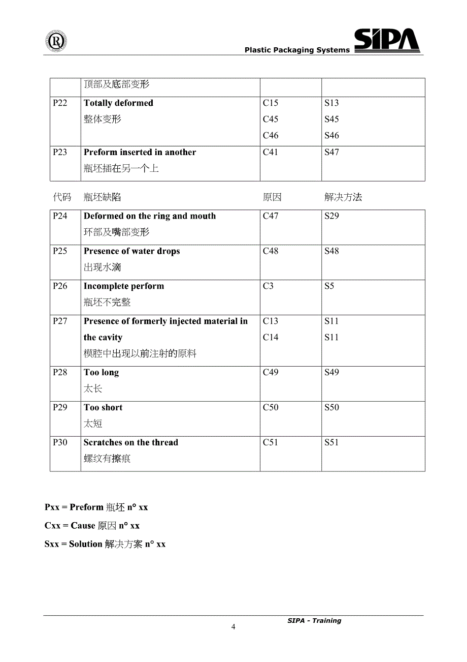 SIPA设备如何保证瓶坯质量(缺陷、原因、解决方案)_第4页