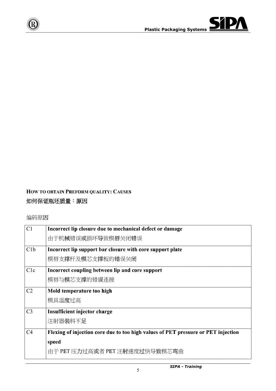 SIPA设备如何保证瓶坯质量(缺陷、原因、解决方案)_第5页