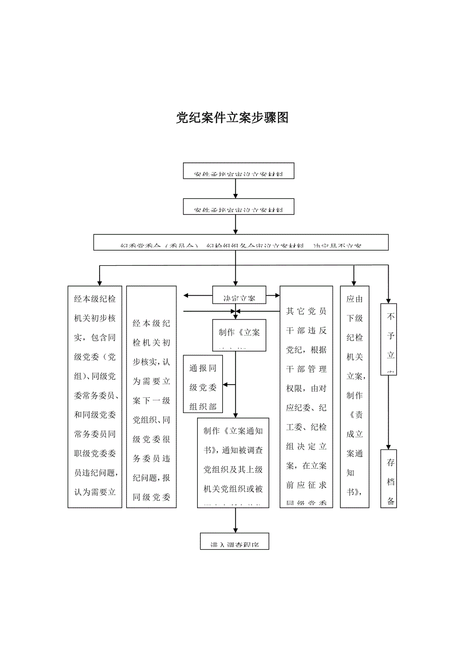 纪检监察业务作业流程图.doc_第4页